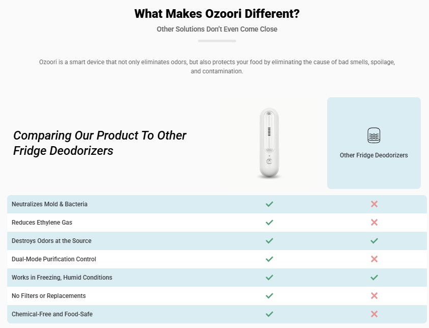 Ozoori Fridge Deodoriser 5