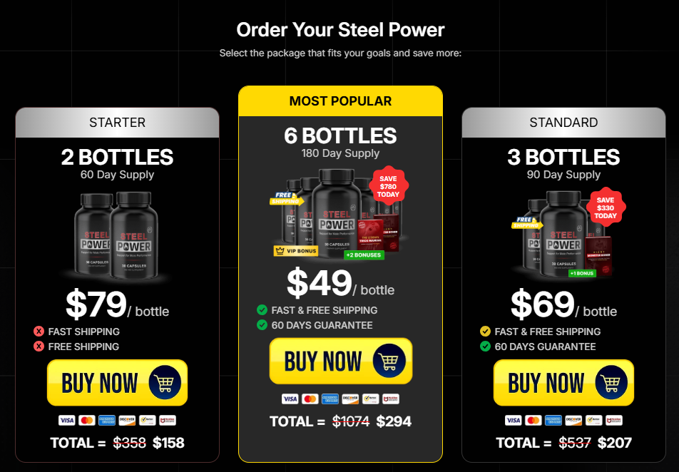 Steel Power Order