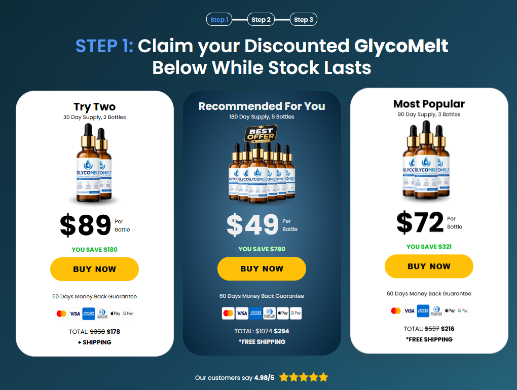 Glycomelt Drops Reviews – Does This Blood Sugar Support Work?