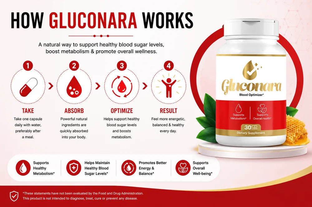 Gluconara