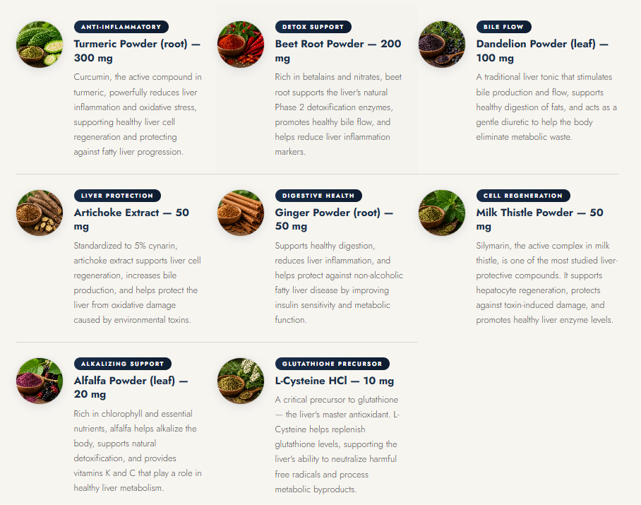 Livarix Ingredients
